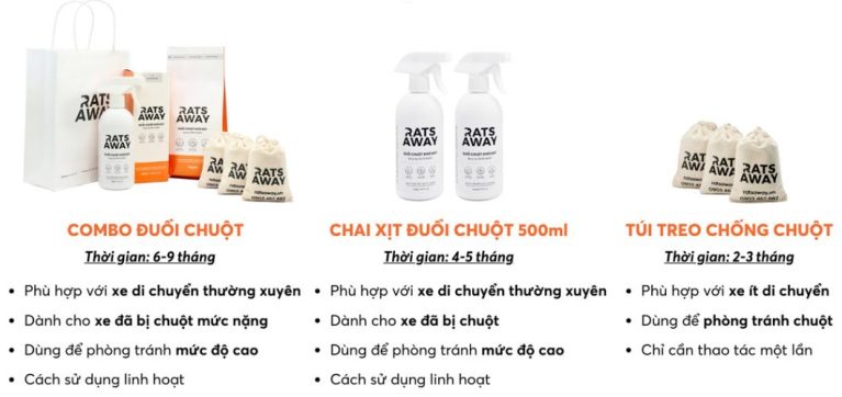 Chai Xịt Đuổi Chuột RATS AWAY Chuyên Dụng Cho Ô Tô (500ml)