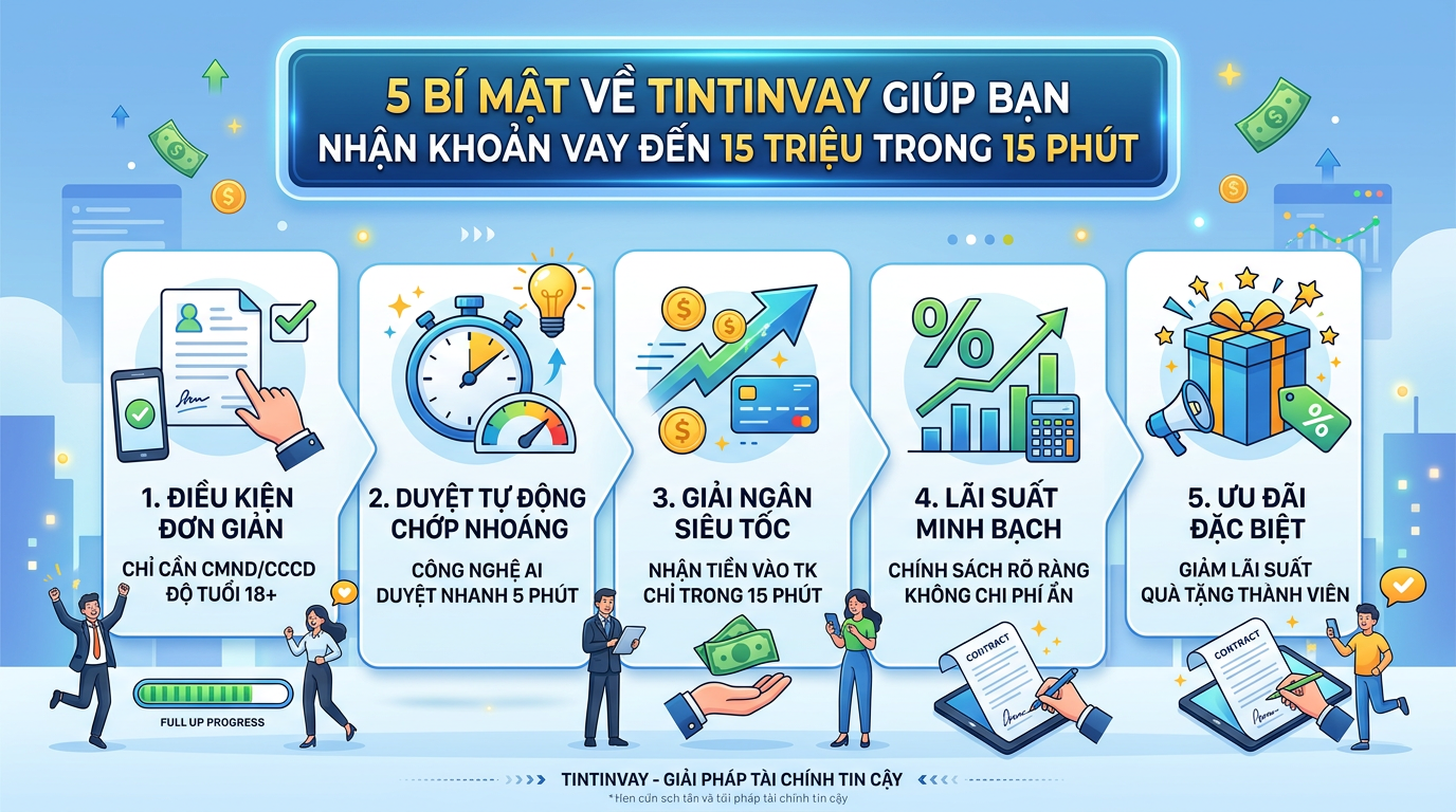 5 Bí Mật Về Tintinvay Giúp Bạn Nhận Khoản Vay Đến 15 Triệu Trong 15 Phút