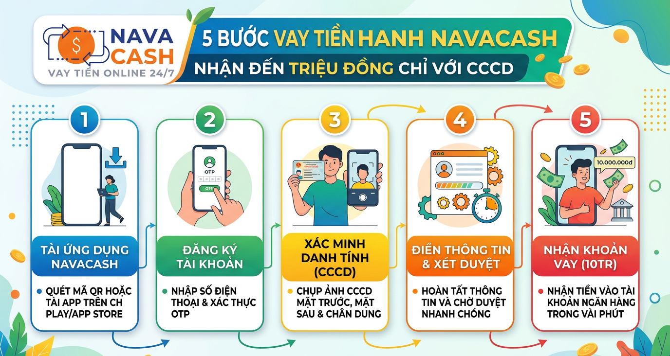 5 Bước Vay Tiền Nhanh Navacash Nhận Đến 10 Triệu Đồng Chỉ Với CCCD