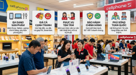 Đánh Giá CellphoneS: 5 Lý Do Hệ Thống Này Lọt Top 5 Chuỗi Bán Lẻ Công Nghệ Hàng Đầu Việt Nam
