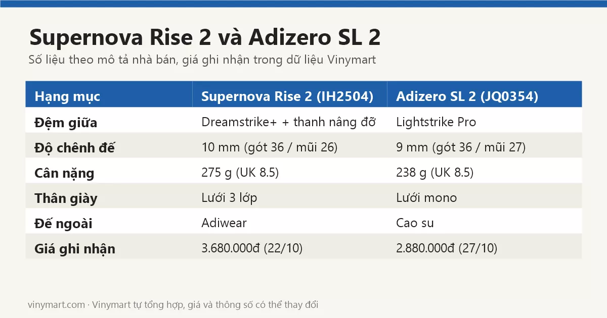 Adidas Supernova Rise 2 và Adizero SL 2: khác nhau gì, chọn đôi nào