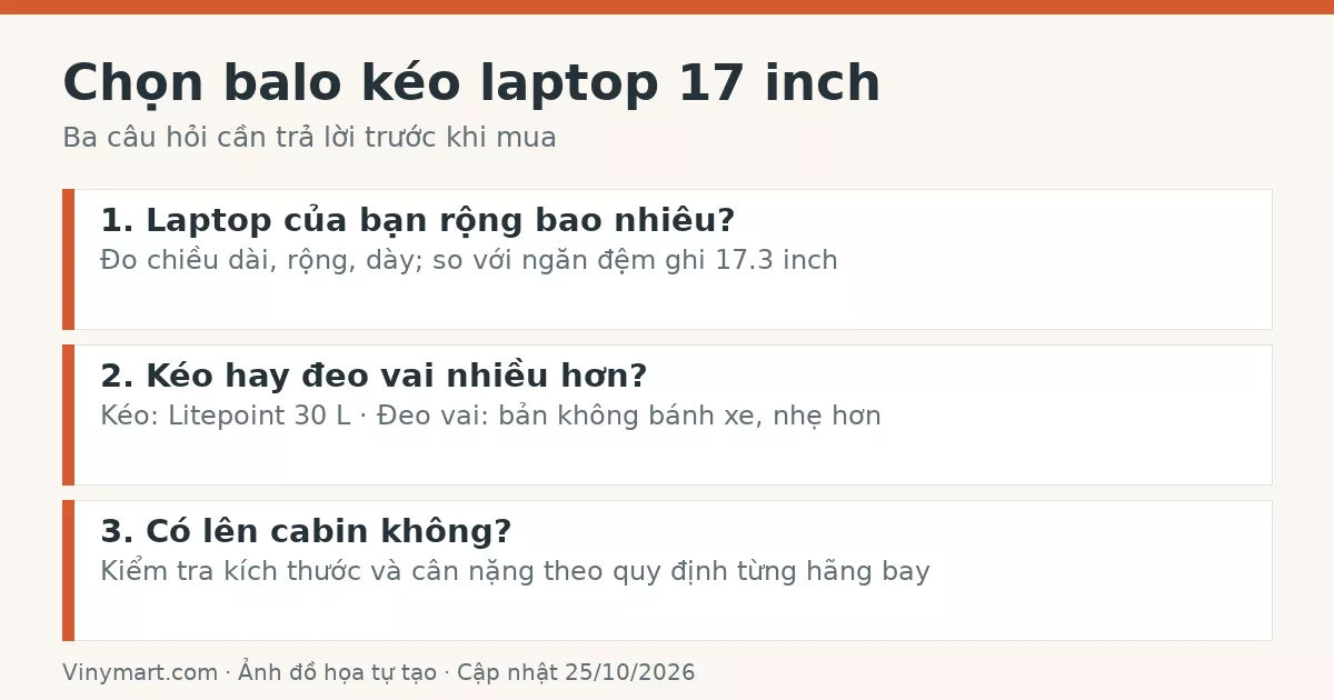 Đồ họa ba câu hỏi chọn balo kéo laptop 17 inch