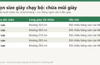 Chọn size giày chạy bộ: cách đo chân và chừa mũi giày