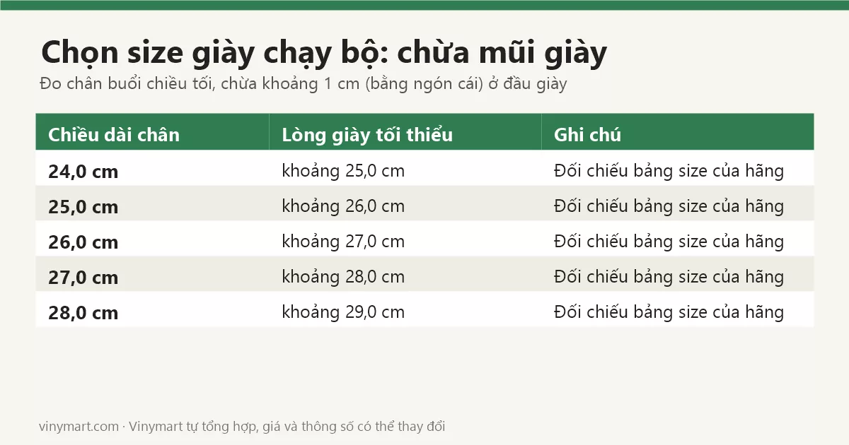 Chọn size giày chạy bộ: cách đo chân và chừa mũi giày