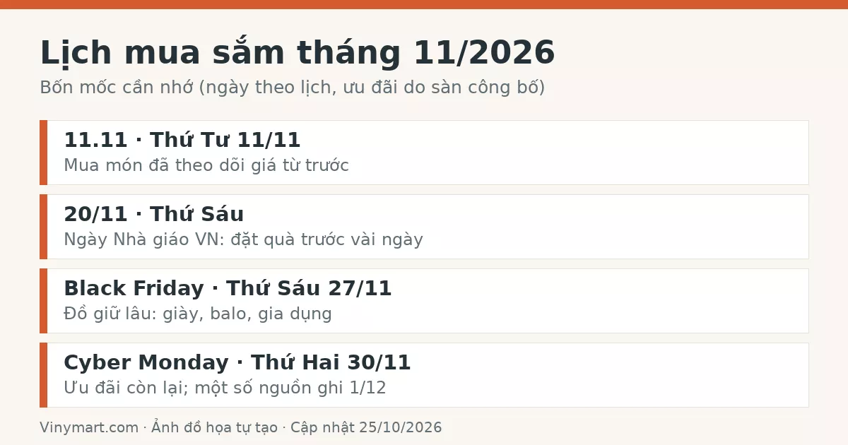 Đồ họa lịch mua sắm tháng 11/2026