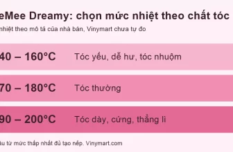 Đồ họa chọn mức nhiệt máy uốn tóc SeeMee Dreamy
