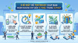 5 Bí Mật Về Tintinvay Giúp Bạn Nhận Khoản Vay Đến 15 Triệu Trong 15 Phút